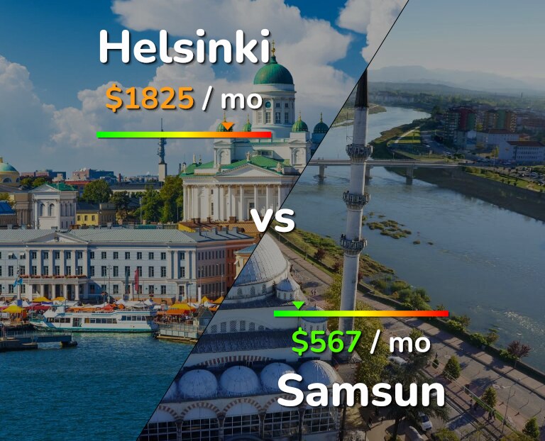 Cost of living in Helsinki vs Samsun infographic