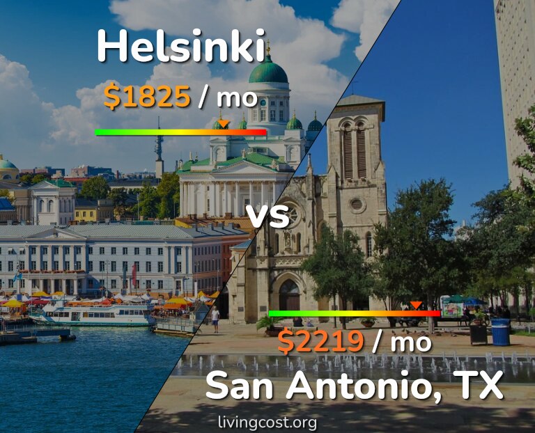 Cost of living in Helsinki vs San Antonio infographic