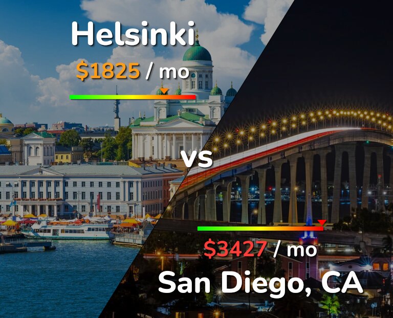 Cost of living in Helsinki vs San Diego infographic
