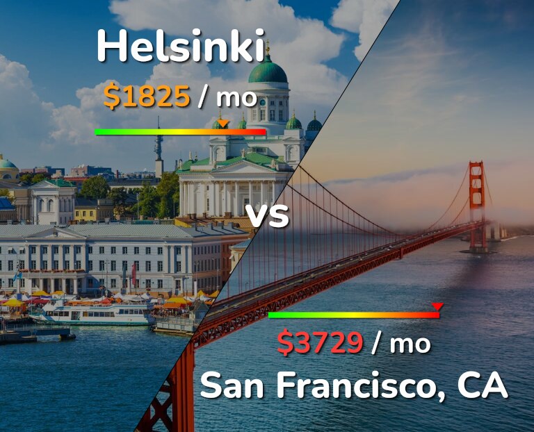 Cost of living in Helsinki vs San Francisco infographic