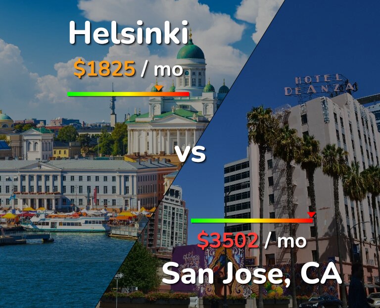 Cost of living in Helsinki vs San Jose, United States infographic