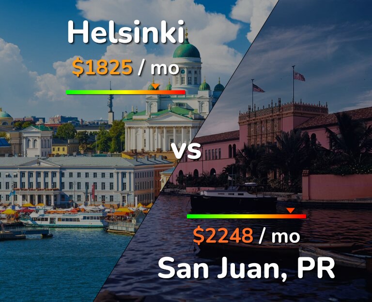 Cost of living in Helsinki vs San Juan infographic