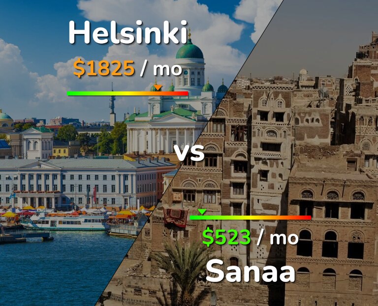 Cost of living in Helsinki vs Sanaa infographic
