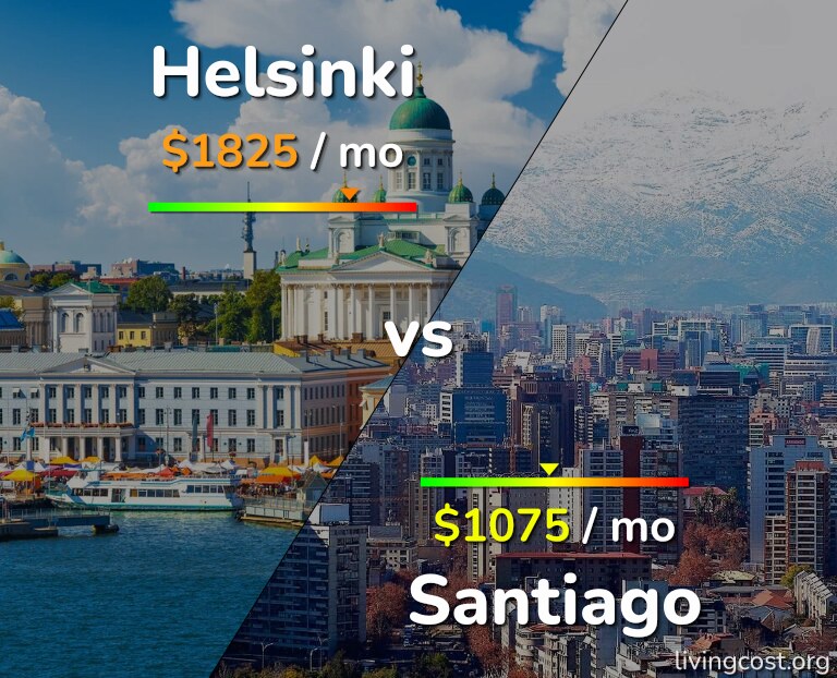 Cost of living in Helsinki vs Santiago infographic