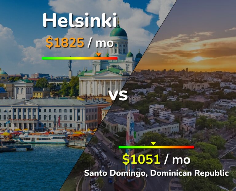 Cost of living in Helsinki vs Santo Domingo infographic