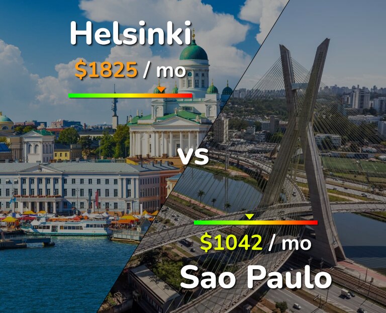 Cost of living in Helsinki vs Sao Paulo infographic