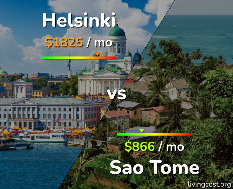 Cost of living in Helsinki vs Sao Tome infographic