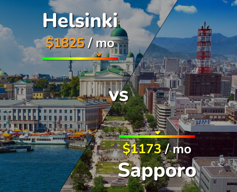 Cost of living in Helsinki vs Sapporo infographic
