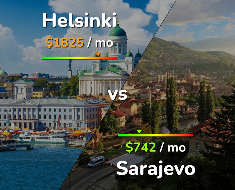 Cost of living in Helsinki vs Sarajevo infographic