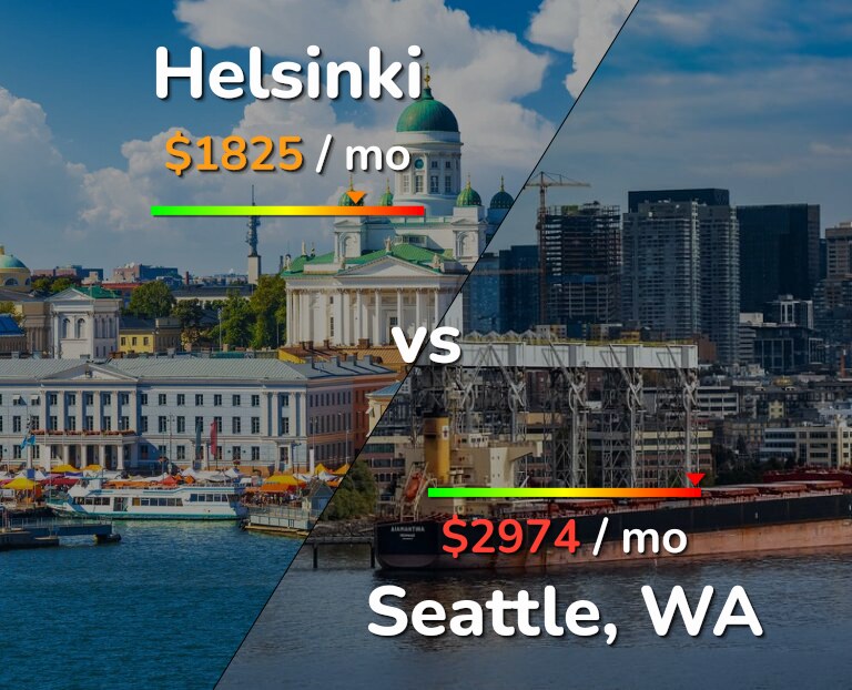 Cost of living in Helsinki vs Seattle infographic