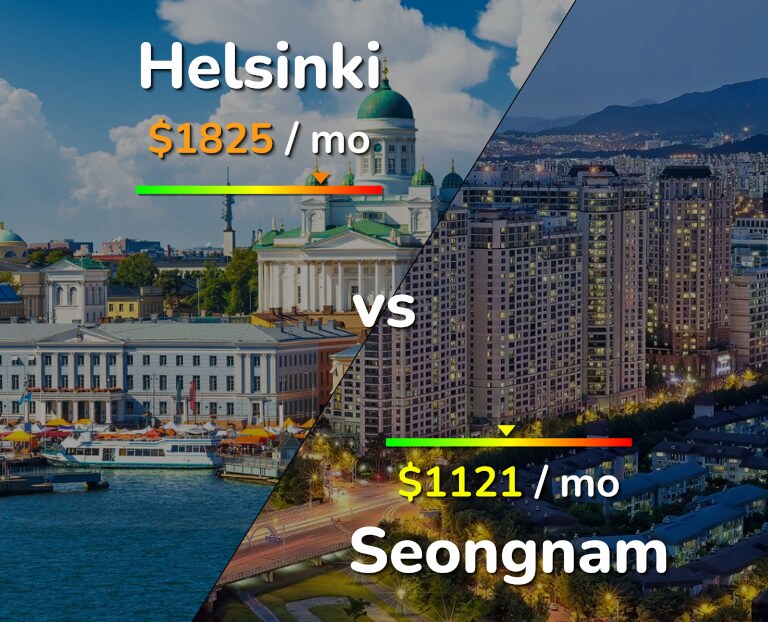 Cost of living in Helsinki vs Seongnam infographic