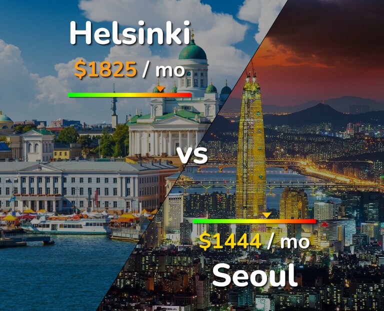Cost of living in Helsinki vs Seoul infographic