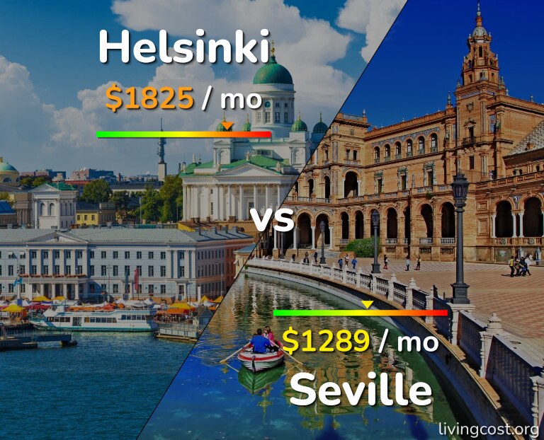 Cost of living in Helsinki vs Seville infographic