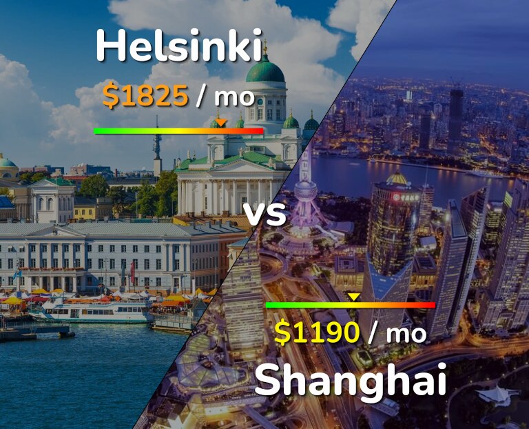 Cost of living in Helsinki vs Shanghai infographic