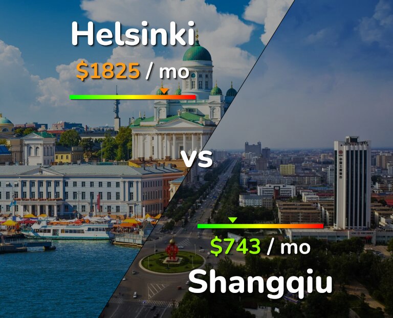 Cost of living in Helsinki vs Shangqiu infographic
