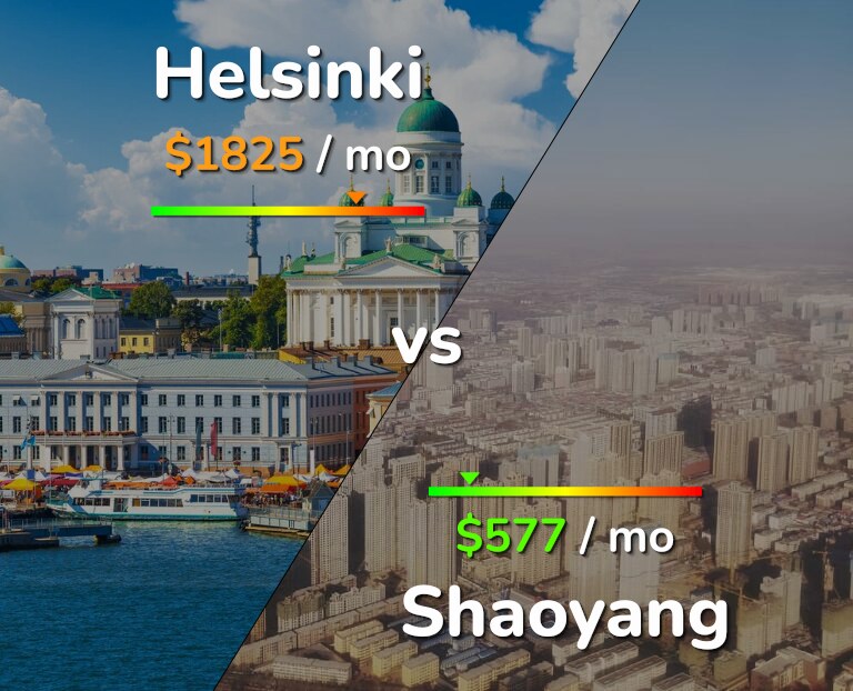 Cost of living in Helsinki vs Shaoyang infographic