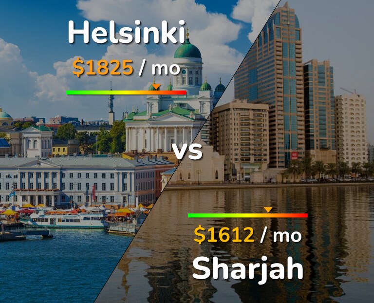 Cost of living in Helsinki vs Sharjah infographic