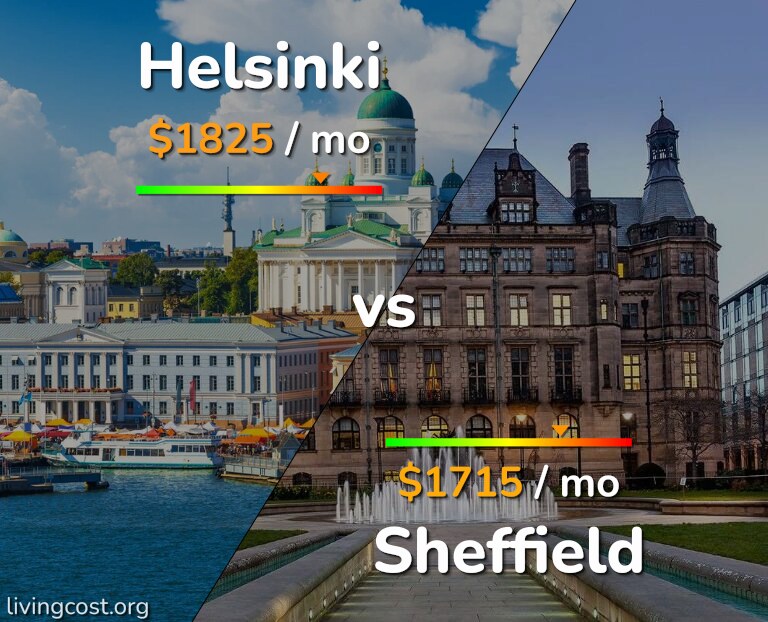 Cost of living in Helsinki vs Sheffield infographic