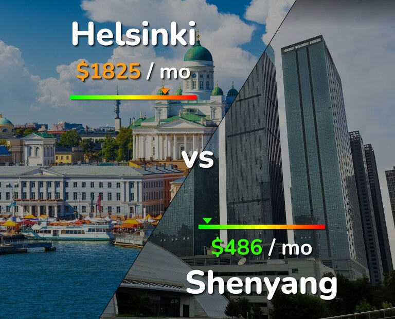 Cost of living in Helsinki vs Shenyang infographic