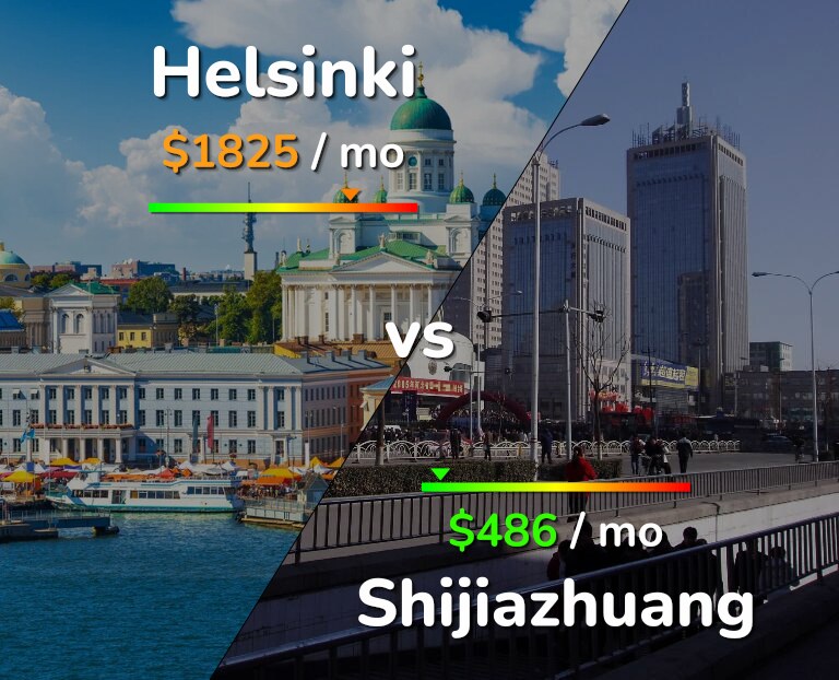 Cost of living in Helsinki vs Shijiazhuang infographic