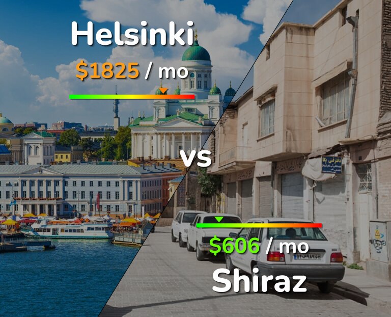 Cost of living in Helsinki vs Shiraz infographic