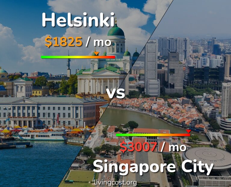 Cost of living in Helsinki vs Singapore City infographic