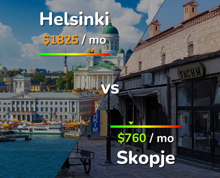 Cost of living in Helsinki vs Skopje infographic