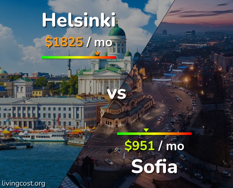 Cost of living in Helsinki vs Sofia infographic