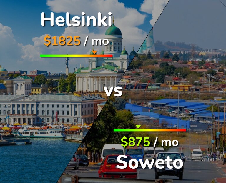 Cost of living in Helsinki vs Soweto infographic