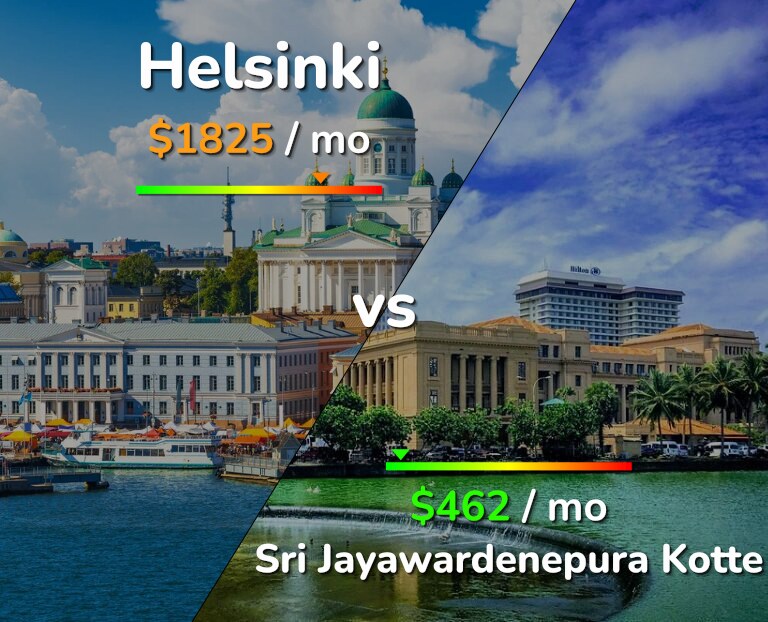 Cost of living in Helsinki vs Sri Jayawardenepura Kotte infographic
