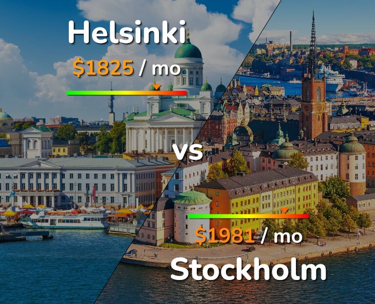 Cost of living in Helsinki vs Stockholm infographic