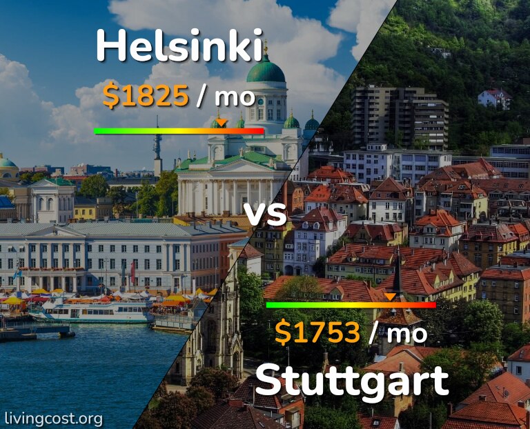 Cost of living in Helsinki vs Stuttgart infographic
