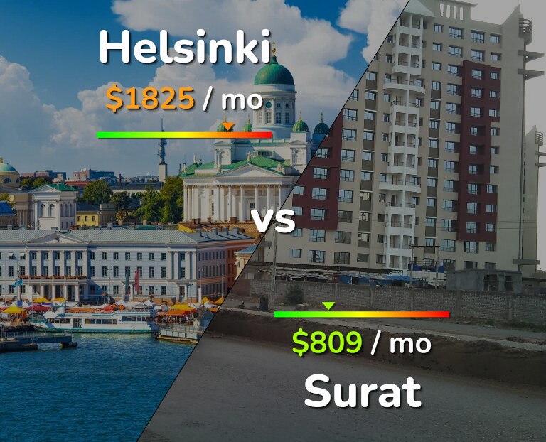 Cost of living in Helsinki vs Surat infographic