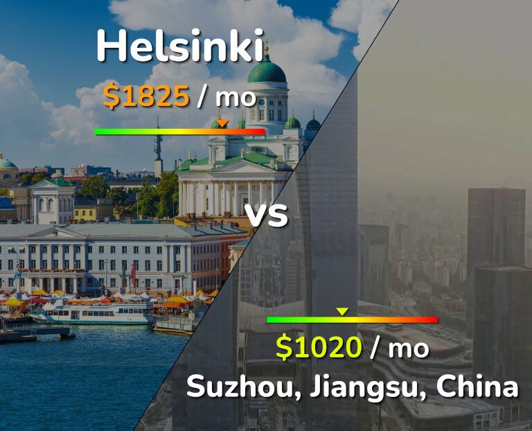 Cost of living in Helsinki vs Suzhou infographic