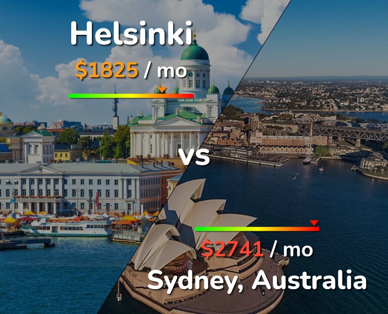 Cost of living in Helsinki vs Sydney infographic