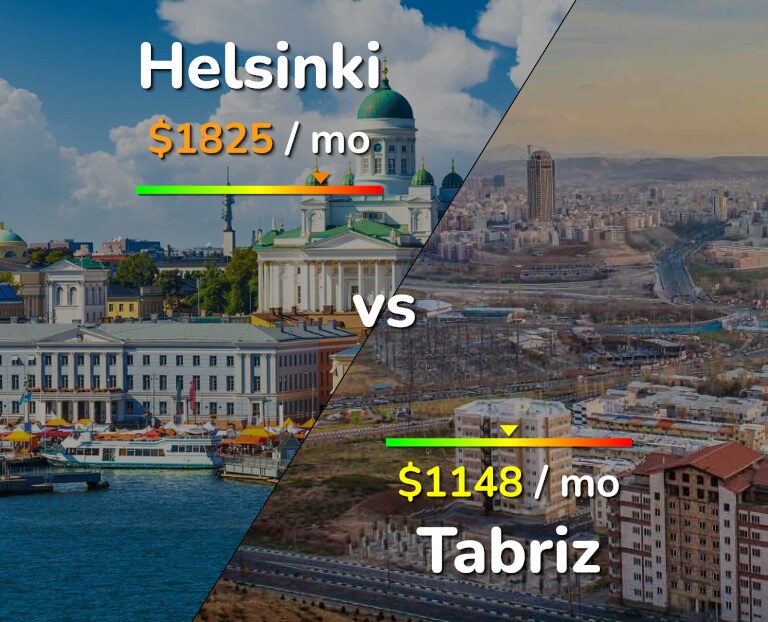 Cost of living in Helsinki vs Tabriz infographic
