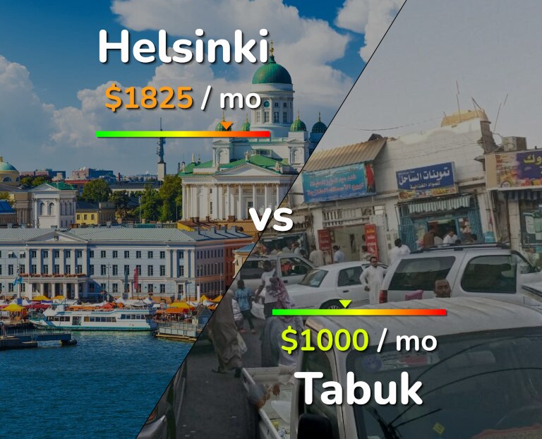 Cost of living in Helsinki vs Tabuk infographic
