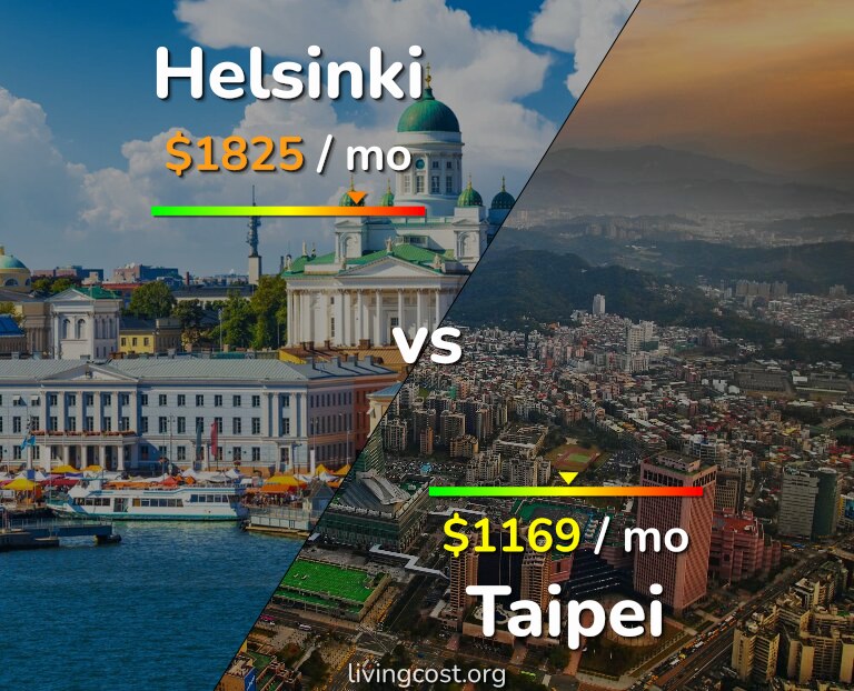 Cost of living in Helsinki vs Taipei infographic