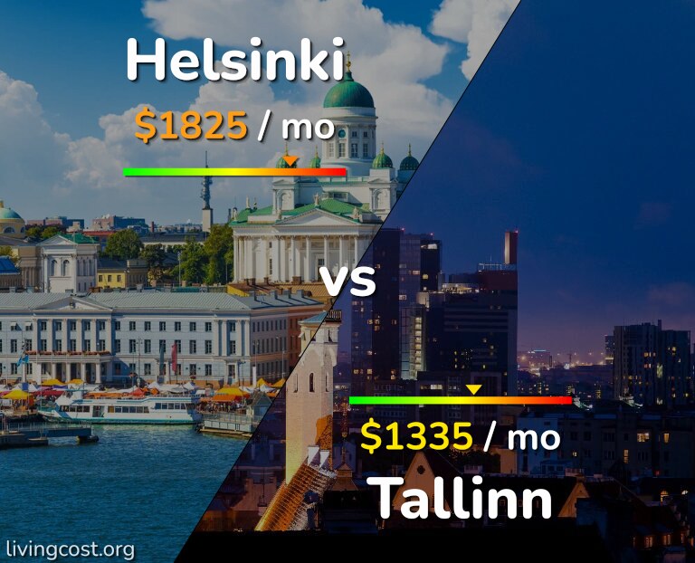 Cost of living in Helsinki vs Tallinn infographic