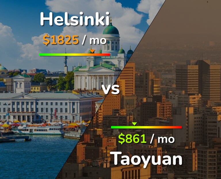 Cost of living in Helsinki vs Taoyuan infographic