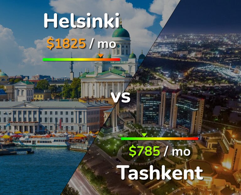 Cost of living in Helsinki vs Tashkent infographic