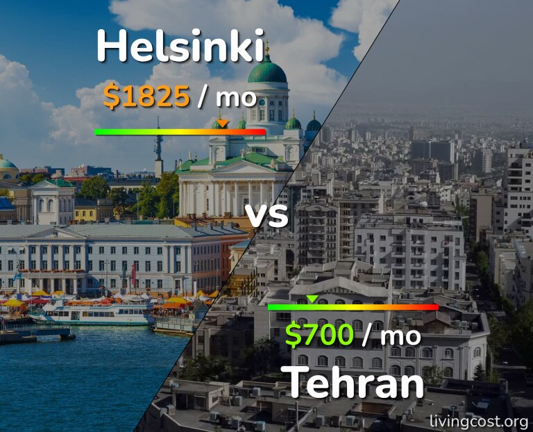 Cost of living in Helsinki vs Tehran infographic