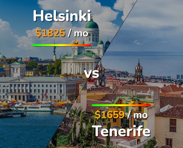 Cost of living in Helsinki vs Tenerife infographic