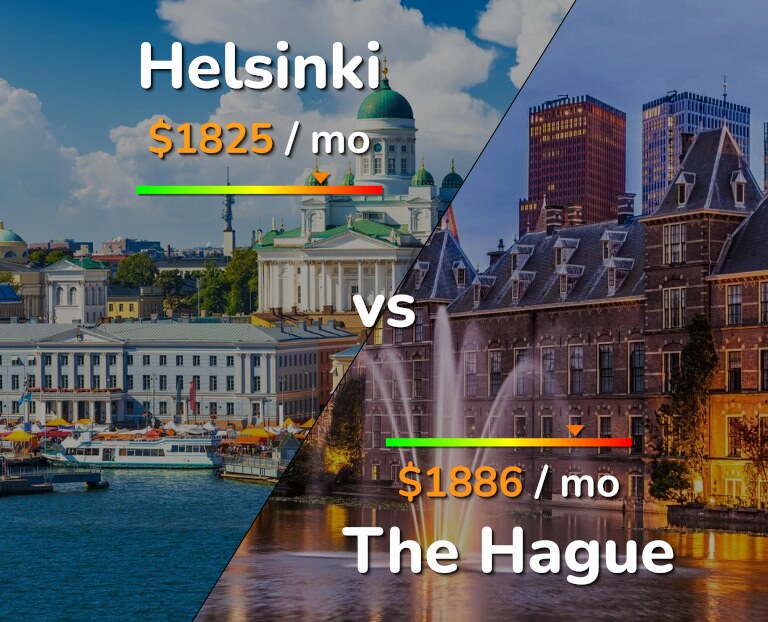 Cost of living in Helsinki vs The Hague infographic