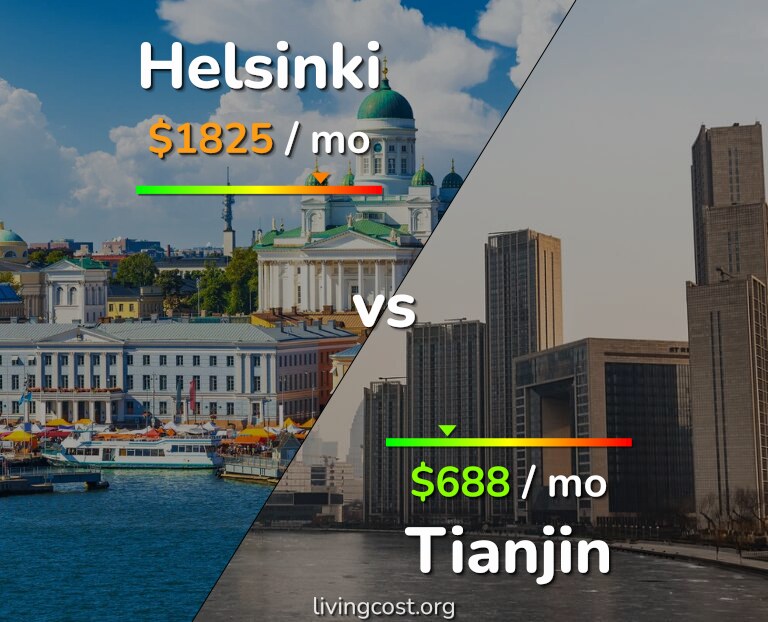 Cost of living in Helsinki vs Tianjin infographic
