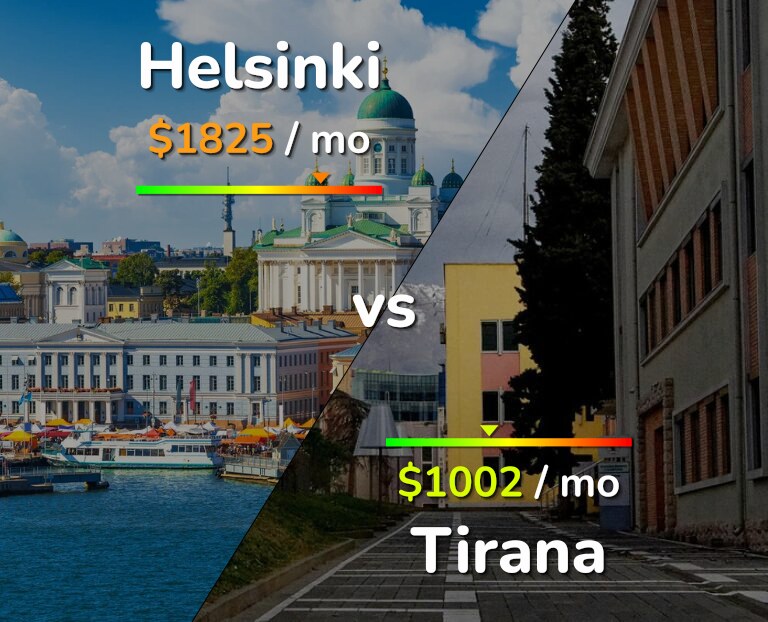 Cost of living in Helsinki vs Tirana infographic