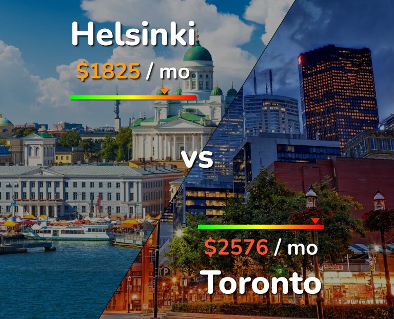 Cost of living in Helsinki vs Toronto infographic