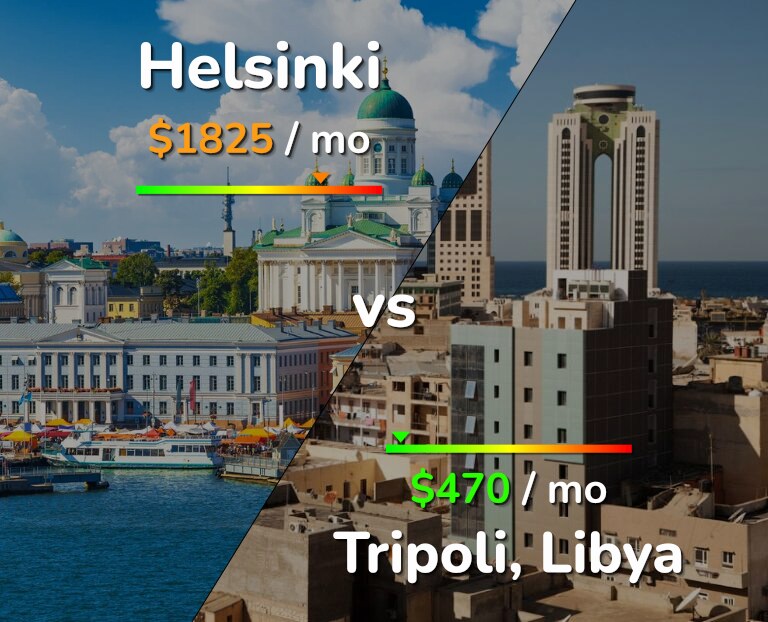 Cost of living in Helsinki vs Tripoli infographic