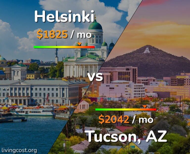 Cost of living in Helsinki vs Tucson infographic