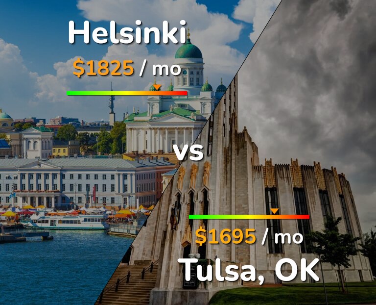 Cost of living in Helsinki vs Tulsa infographic